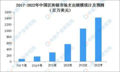 如何解决B特派收币一直确