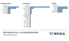 比特派支持的区块链及其