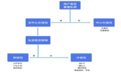 Bitpie钱包怎么样？双重认