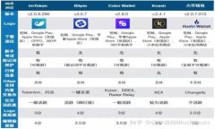 比特派怎么交易不了游戏