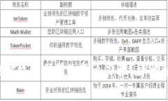 b特派地址权限被修改怎么